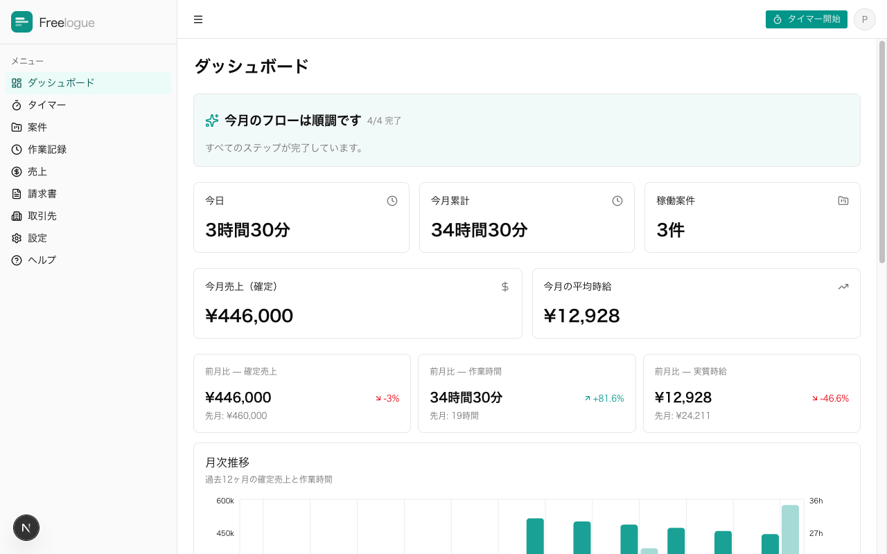 ダッシュボード