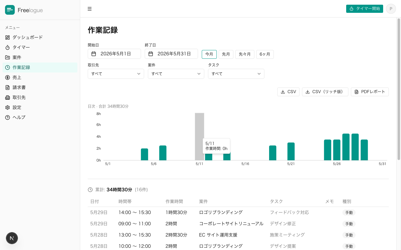 作業記録 横断ビュー